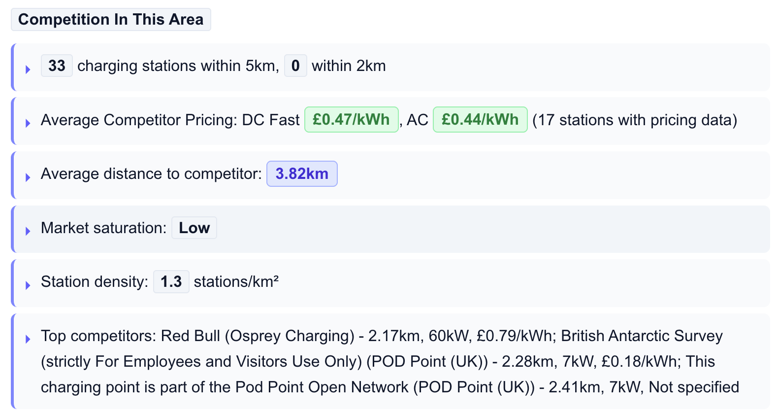 Competition Analysis